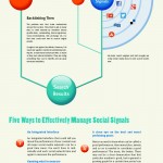Social Signal Process Infographic - Factors Google Bing and Yahoo counts on