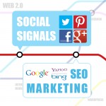 The Link with Social Media Signals And Search Engine Optimization