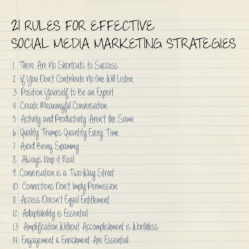 ... for Effective Social Media Marketing Strategies — Social Metrics Pro