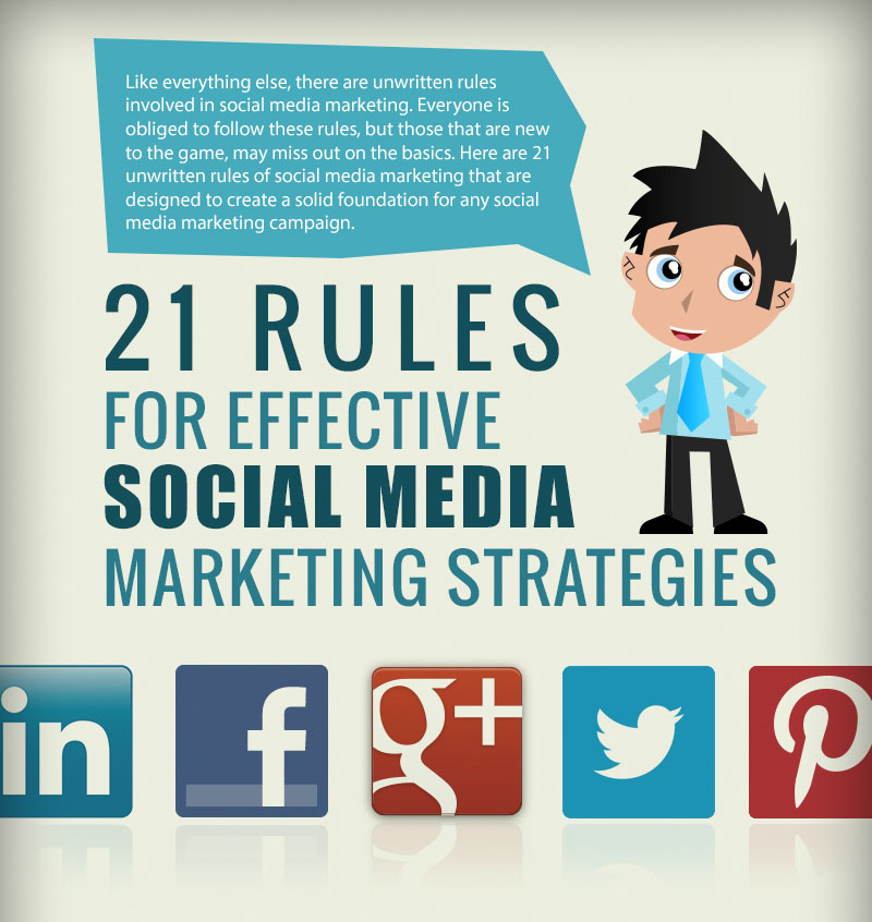 Effective Social Media Marketing Rules