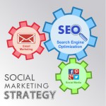 The SEO, Social Media and Email Marketing Power Triad
